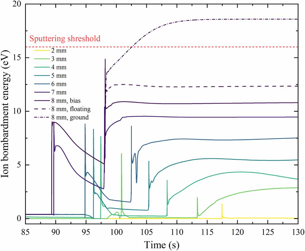 Ignition reliability analysis and optimization of a dual trigger ...