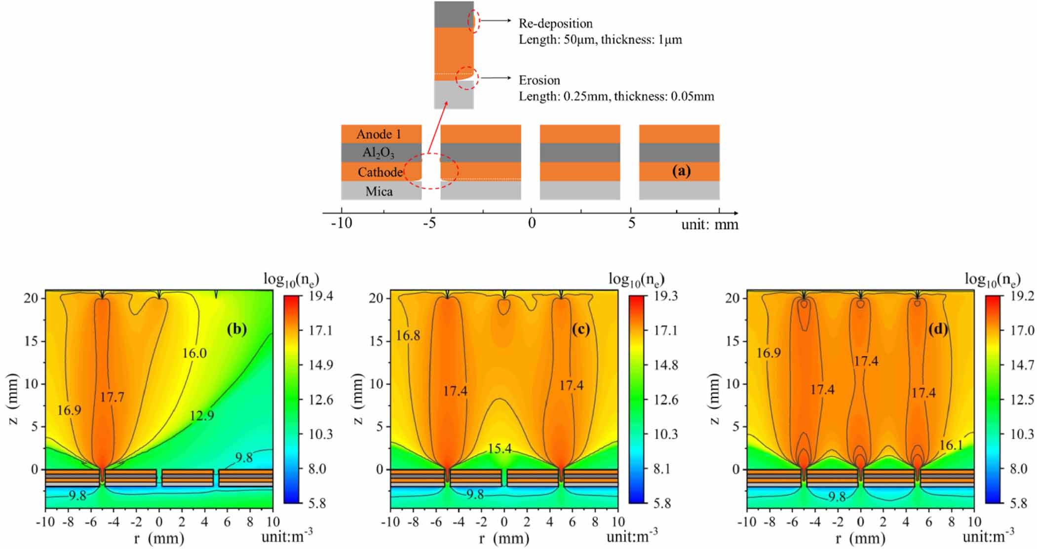 Mechanism of the unsynchronized discharge for array micro-hollow ...