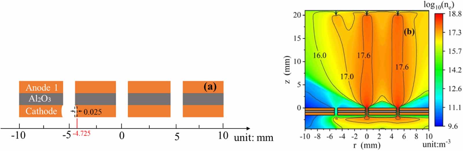 Mechanism of the unsynchronized discharge for array micro-hollow ...