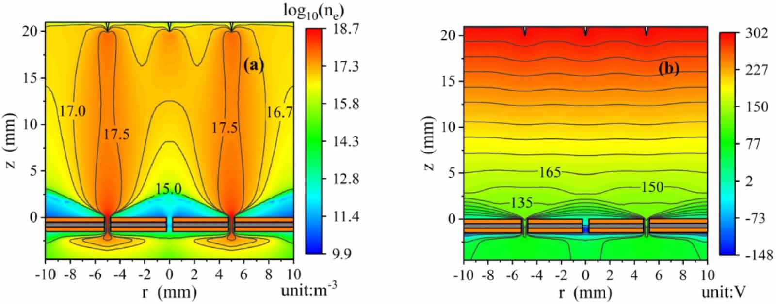 Mechanism of the unsynchronized discharge for array micro-hollow ...