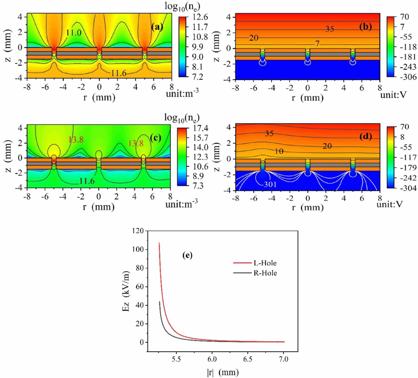 Mechanism of the unsynchronized discharge for array micro-hollow ...