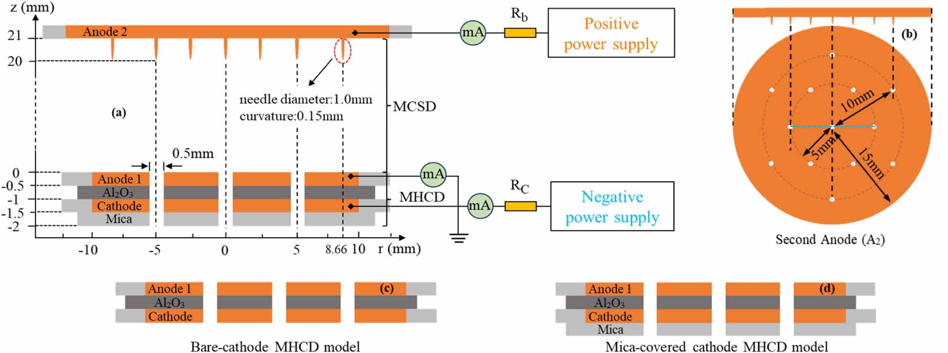 Mechanism of the unsynchronized discharge for array micro-hollow ...