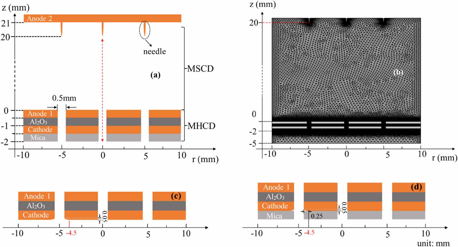 Mechanism of the unsynchronized discharge for array micro-hollow ...