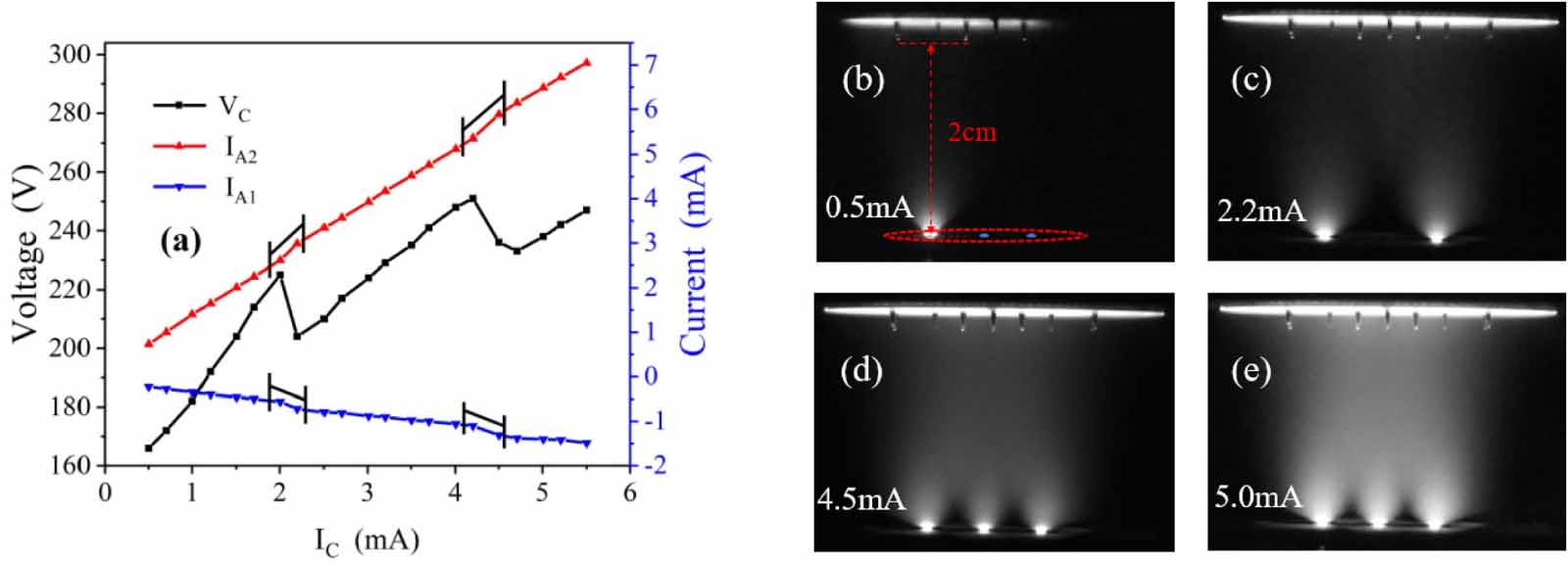 Mechanism of the unsynchronized discharge for array micro-hollow ...