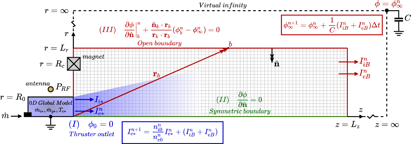 Axial–radial plasma transport and performance of a plasma thruster ...
