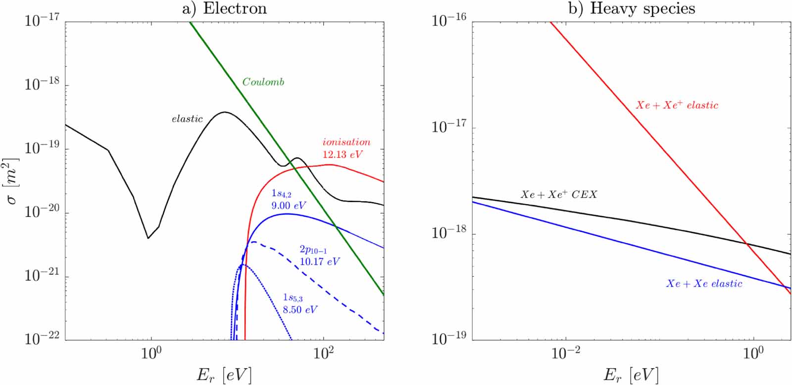 Axial–radial plasma transport and performance of a plasma thruster ...