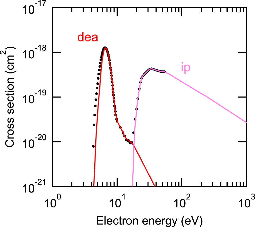 Electron collision cross section set of O2 and electron transport ...