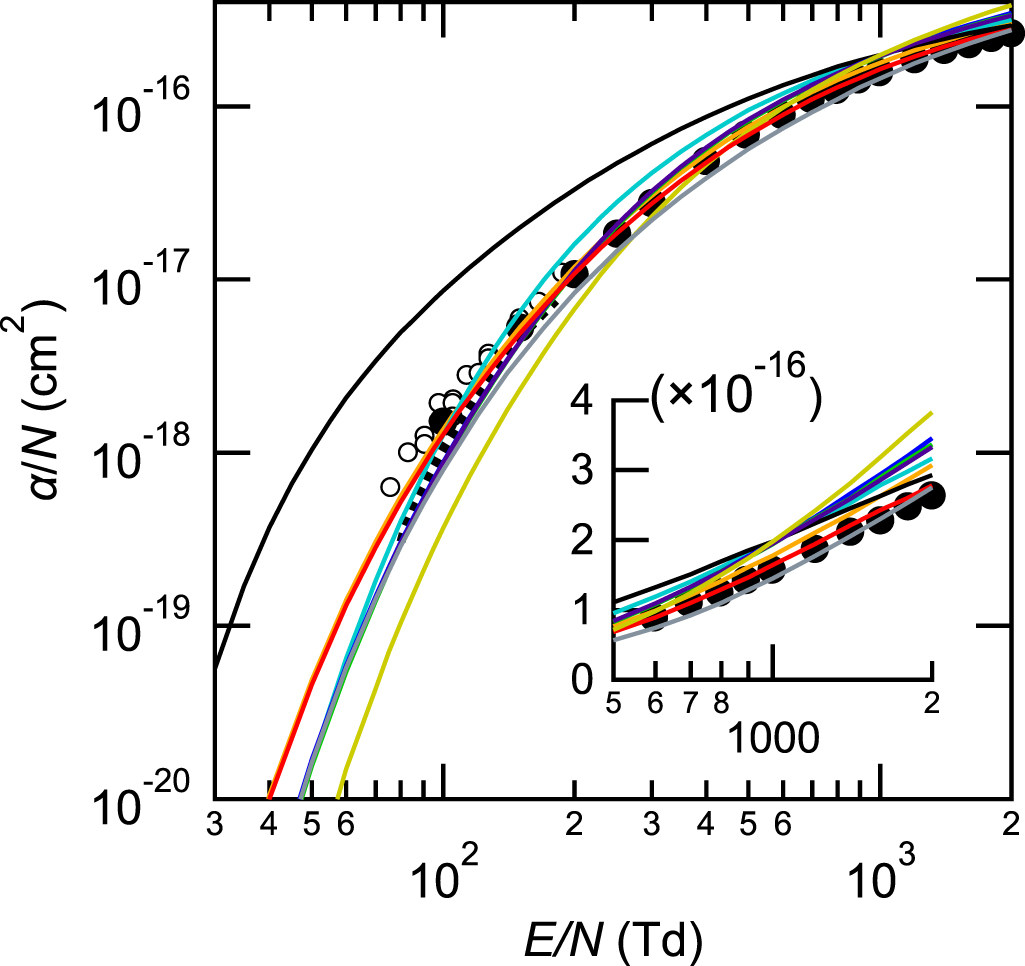 Electron collision cross section set of O2 and electron transport ...