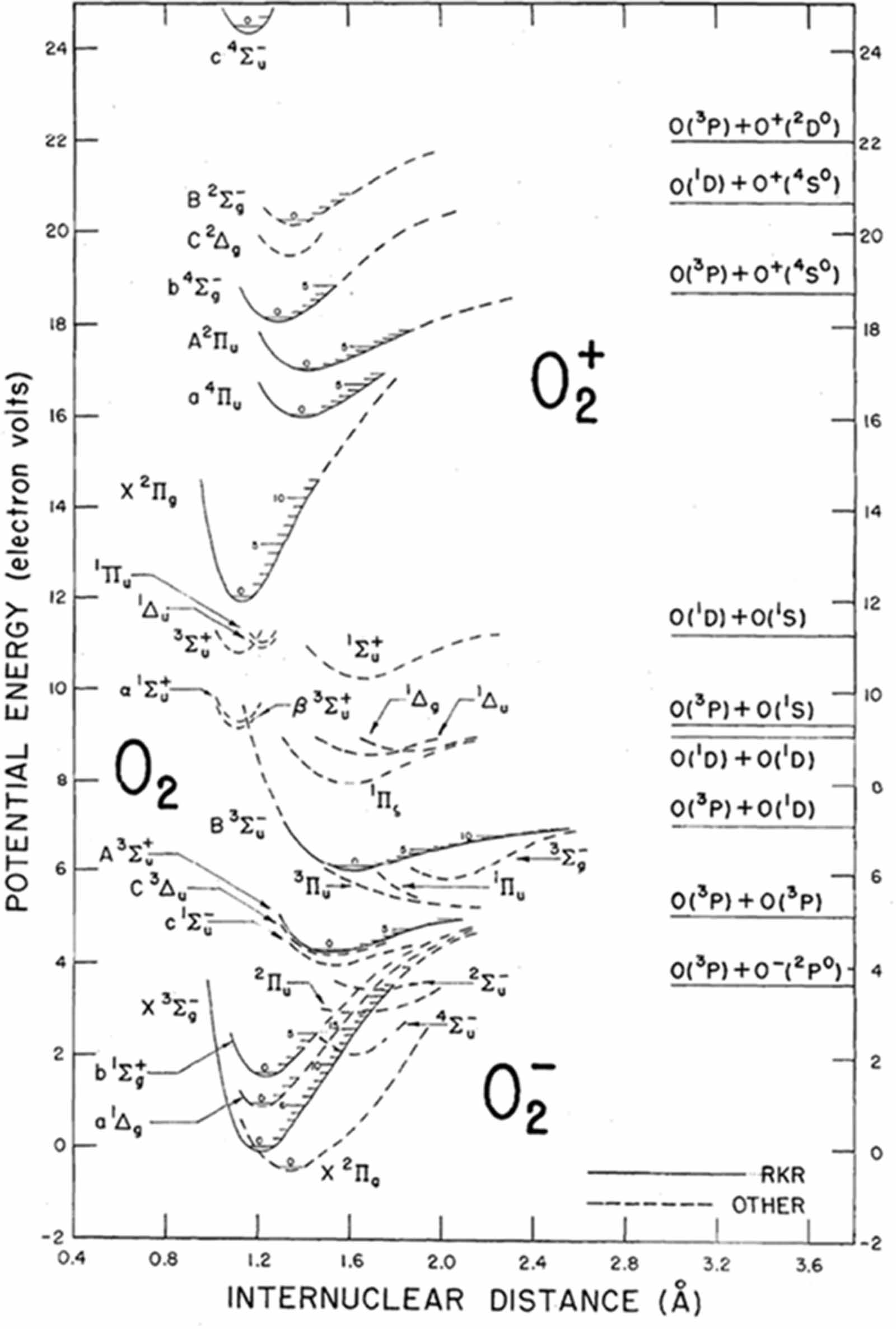 Electron collision cross section set of O2 and electron transport ...