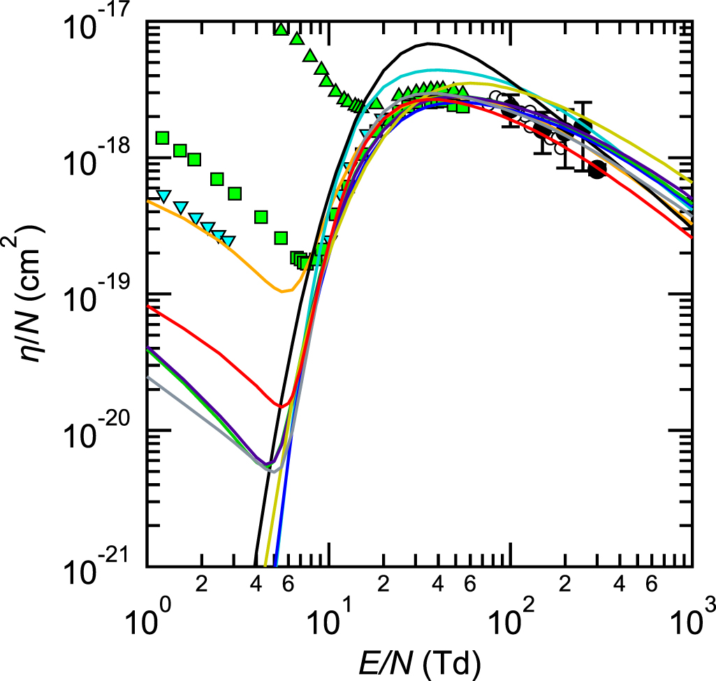 Electron collision cross section set of O2 and electron transport ...