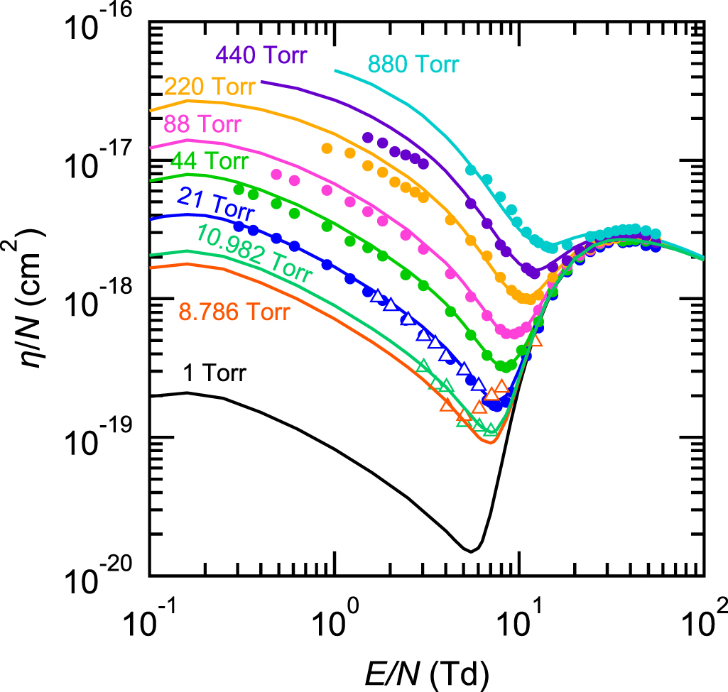 Electron collision cross section set of O2 and electron transport ...