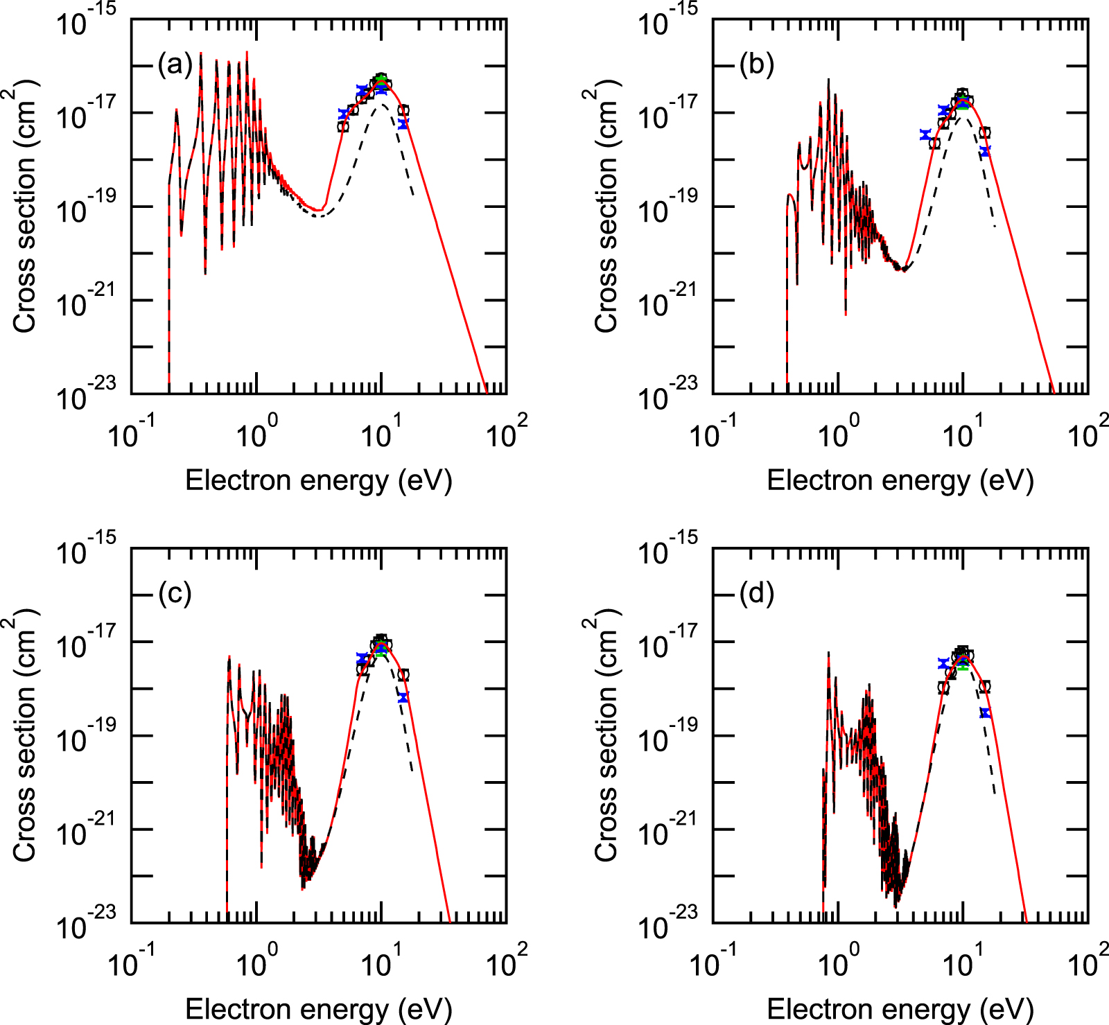 Electron collision cross section set of O2 and electron transport ...