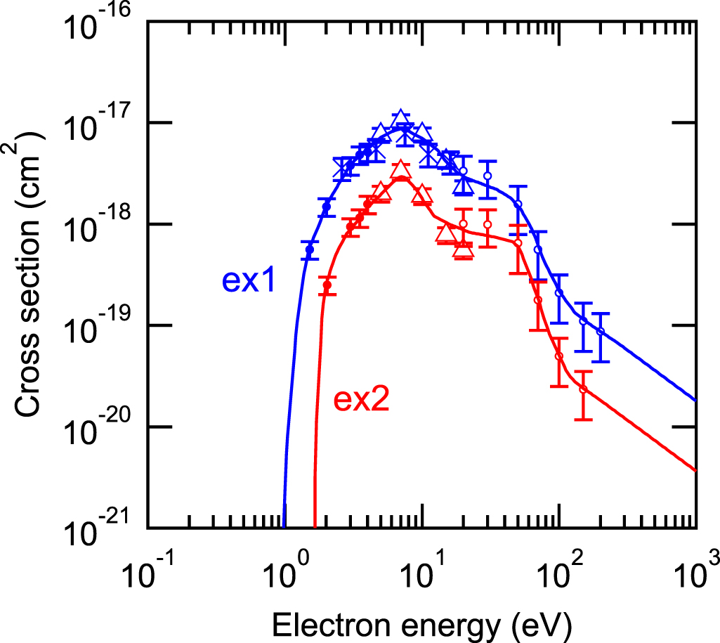 Electron collision cross section set of O2 and electron transport ...