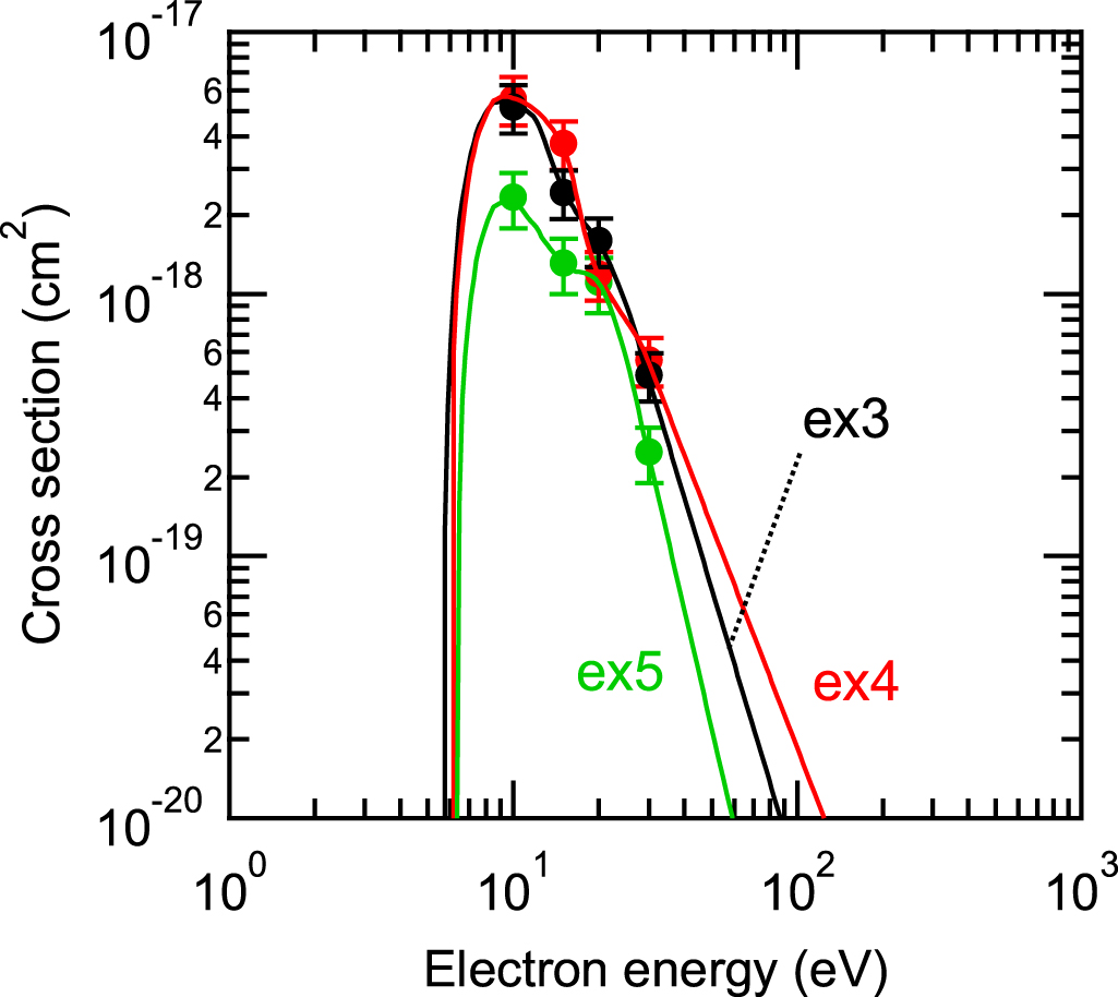 Electron collision cross section set of O2 and electron transport ...