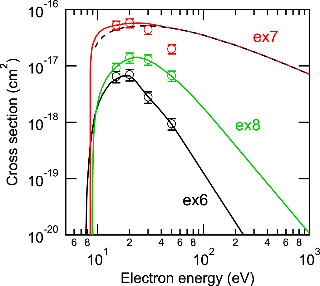 Electron collision cross section set of O2 and electron transport ...