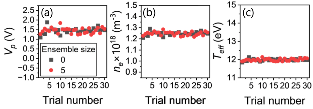 Robust extraction of electron energy probability function via neural ...