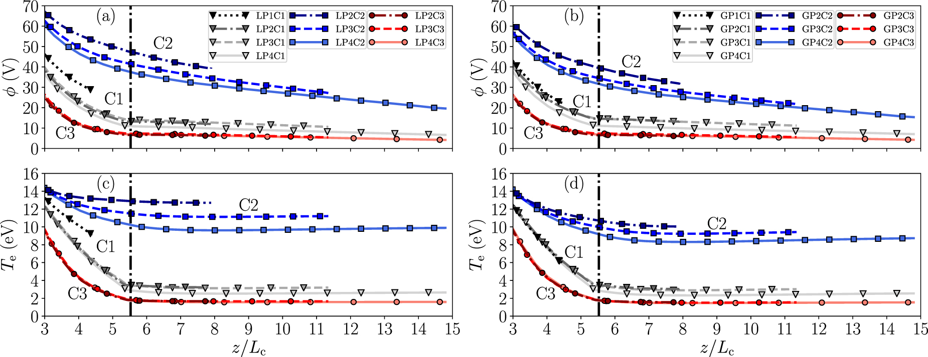 Modeling of a Hall thruster plume: influence of plume boundary ...