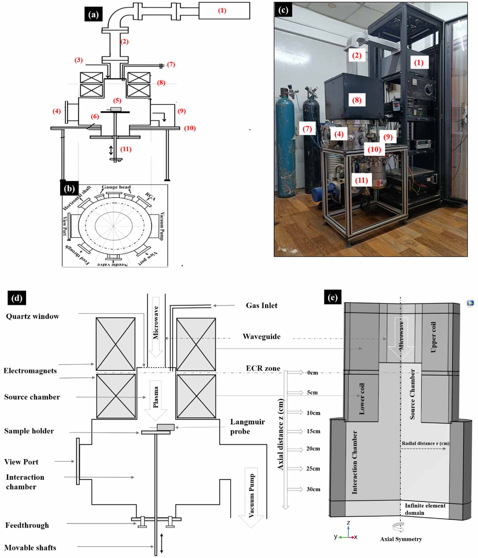 Simulation and experimental validation of properties of plasma species ...