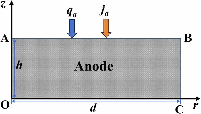 A numerical analysis of the mechanism of anode spot generation in short ...