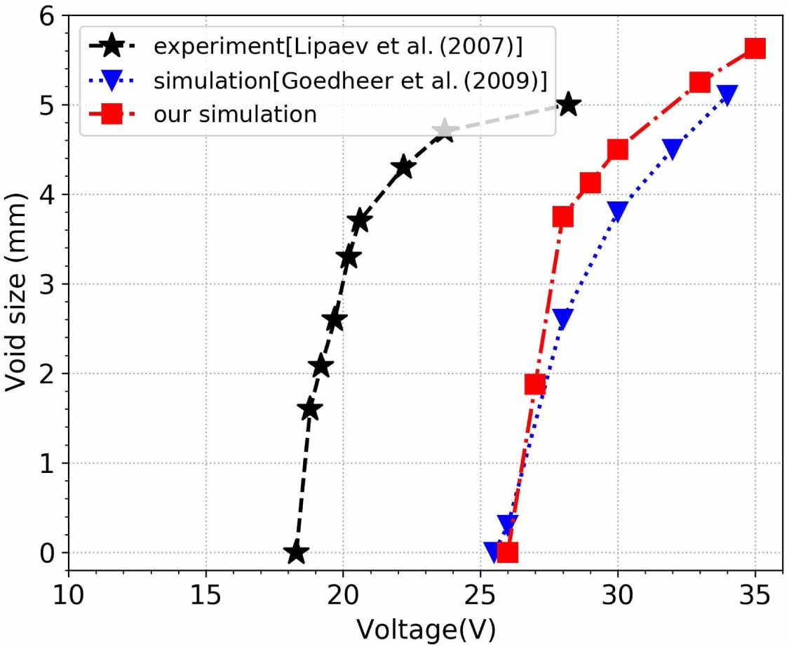 Complex Discharges Dust-cloud spatial distribution and striated discharge structure in ...