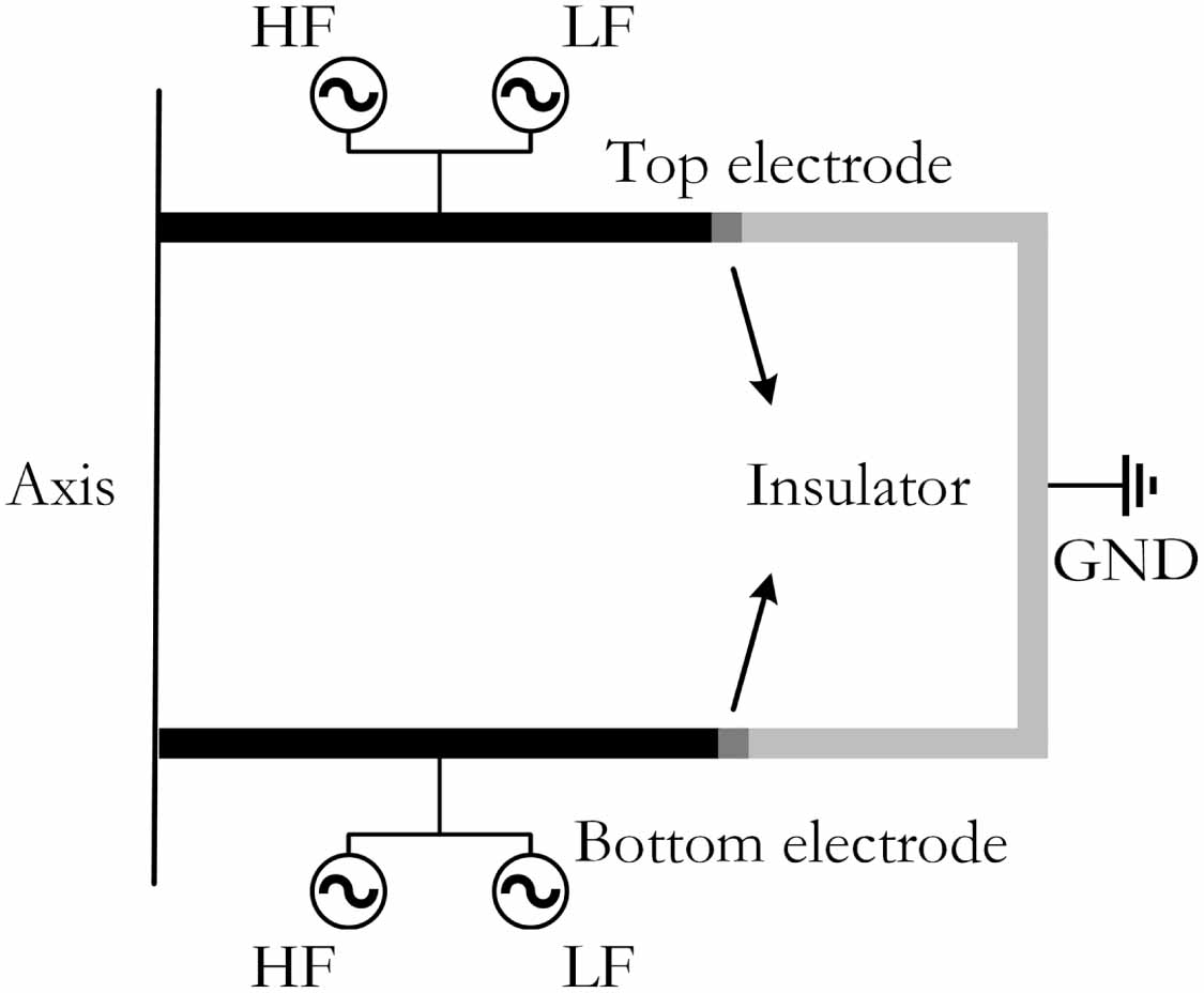 Complex Discharges Dust-cloud spatial distribution and striated discharge structure in ...