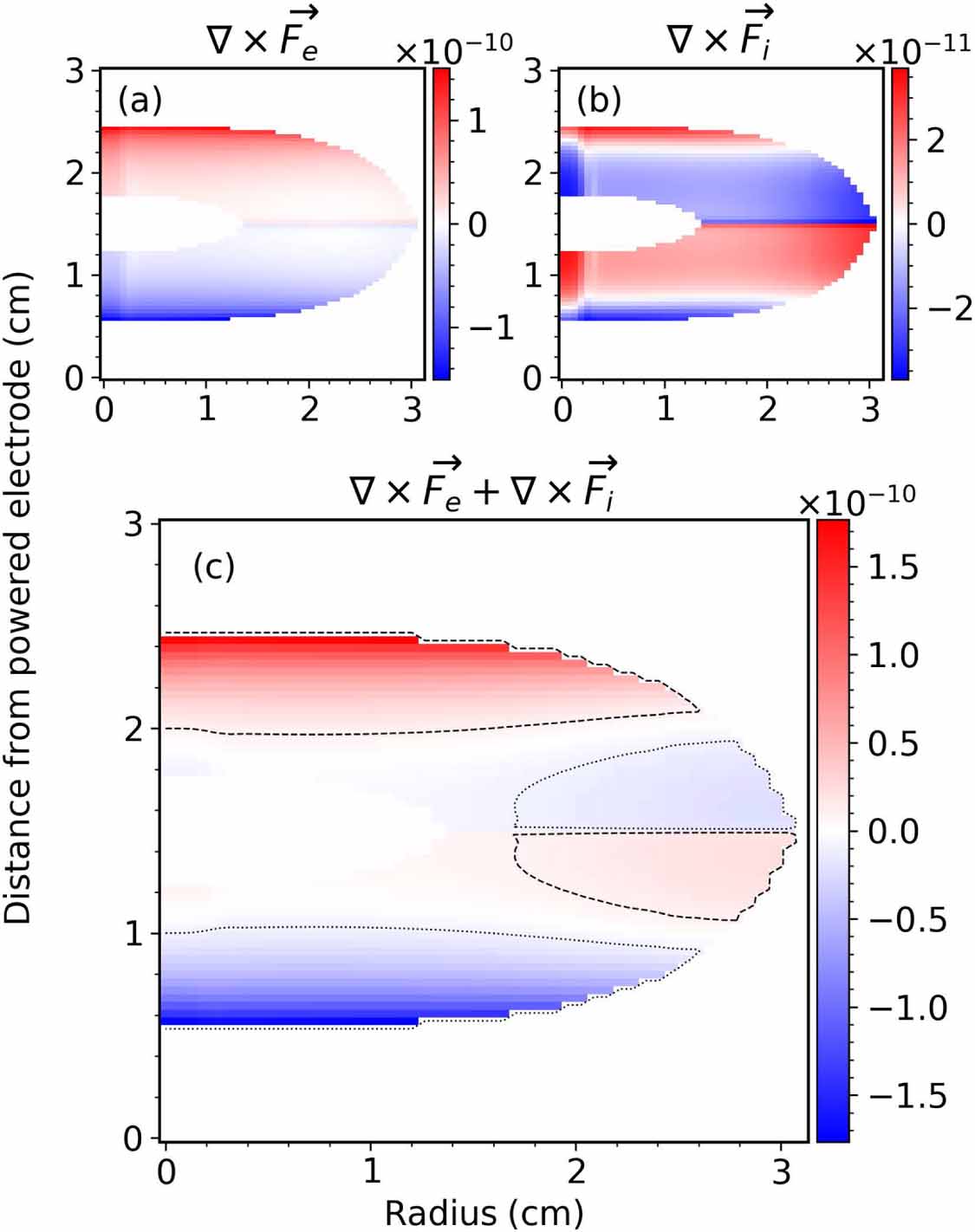 Complex Discharges Dust-cloud spatial distribution and striated discharge structure in ...