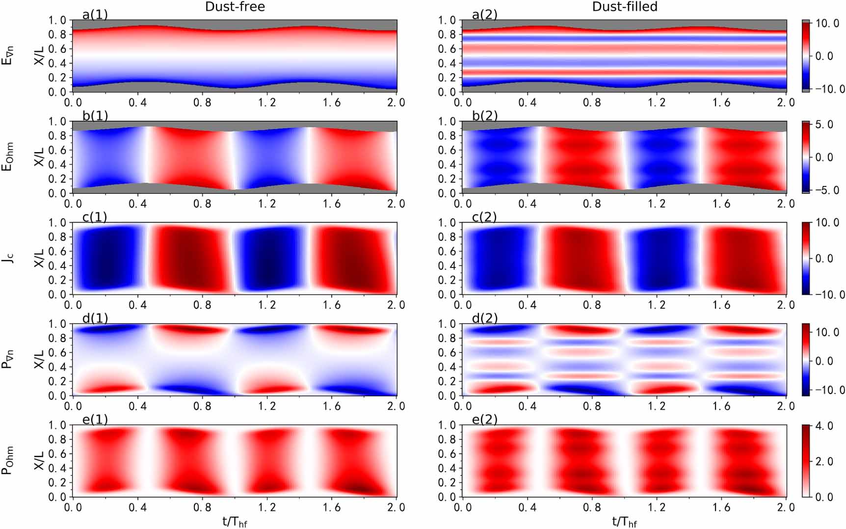 Complex Discharges Dust-cloud spatial distribution and striated discharge structure in ...