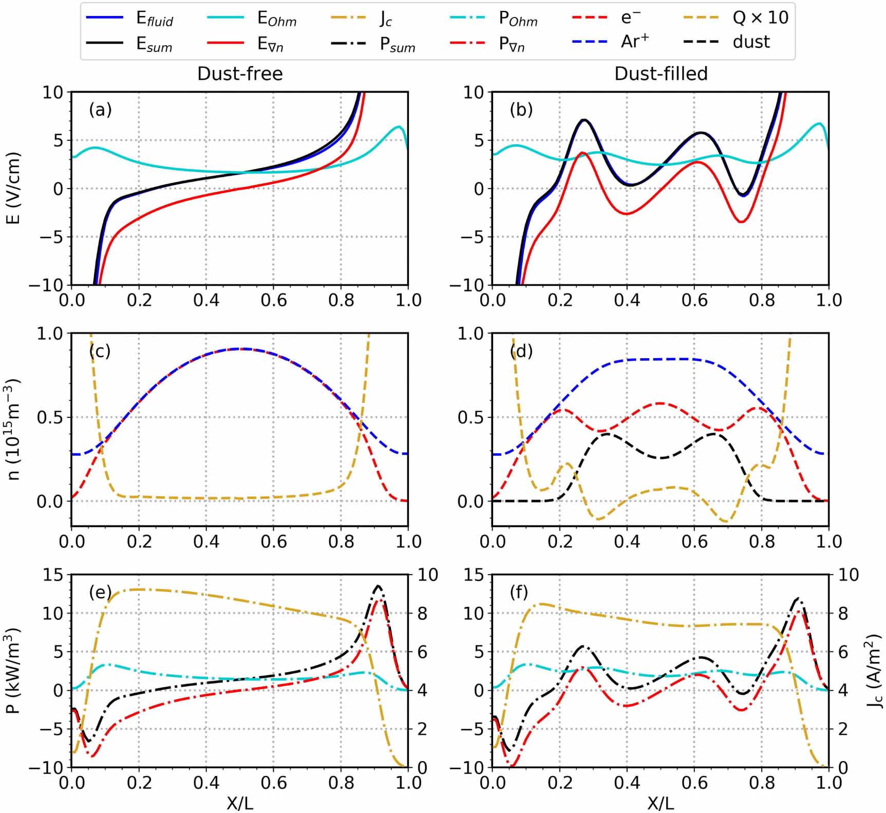 Complex Discharges Dust-cloud spatial distribution and striated discharge structure in ...