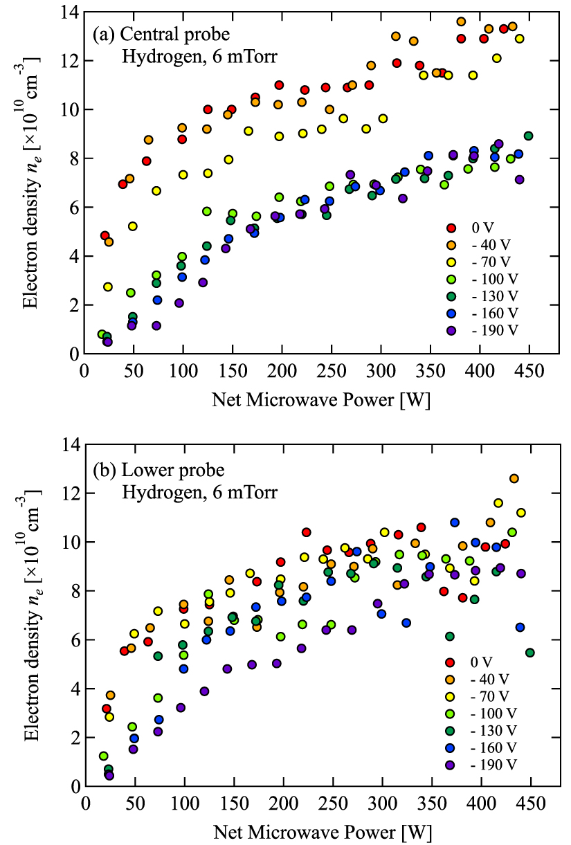 Characterization of a compact electron cyclotron resonance plasma ...