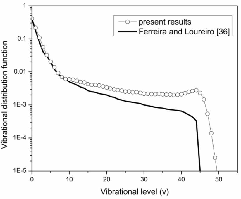 Non-equilibrium vibrational level distribution of the N2 gas molecules ...