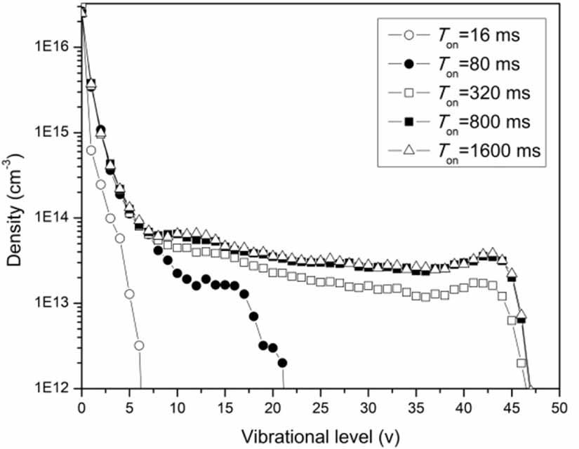Non-equilibrium vibrational level distribution of the N2 gas molecules ...