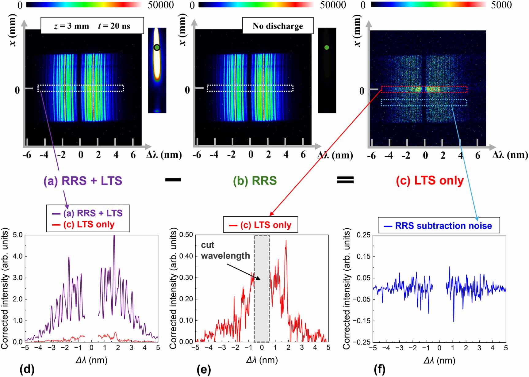Time-resolved measurement of electron energy distribution function in ...