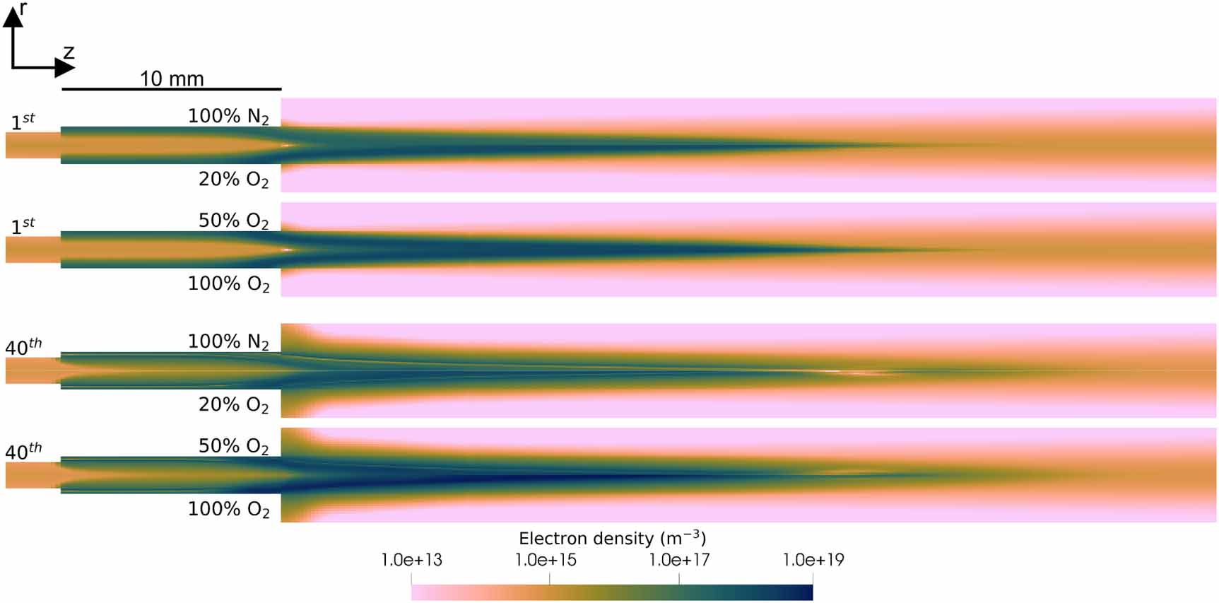 Plasma–flow coupling and metastable evolution in a cold argon plasma ...