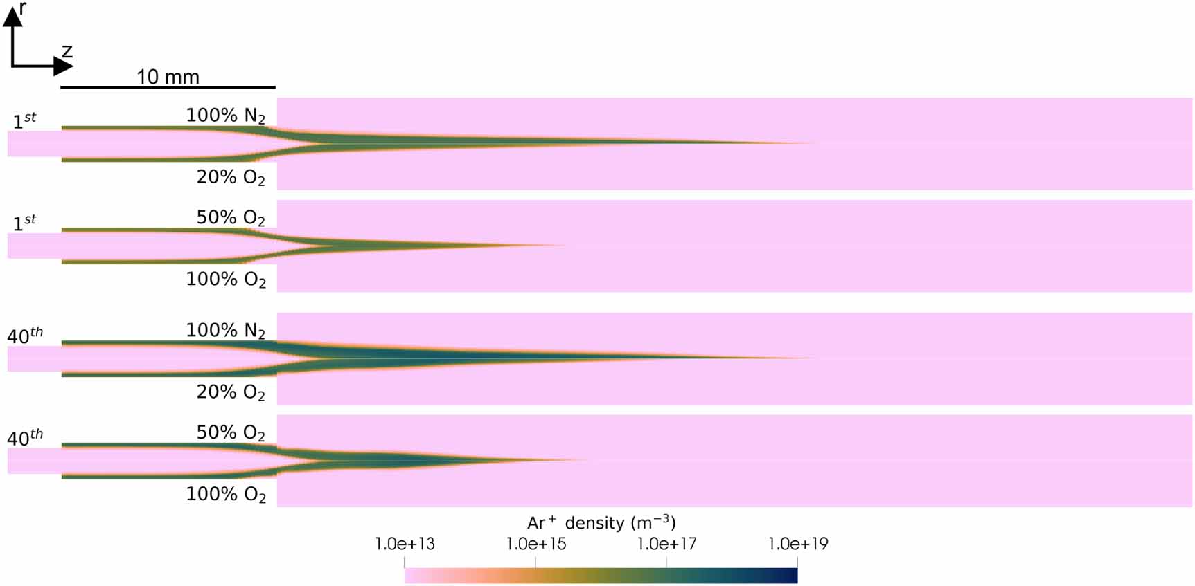 Plasma–flow coupling and metastable evolution in a cold argon plasma ...