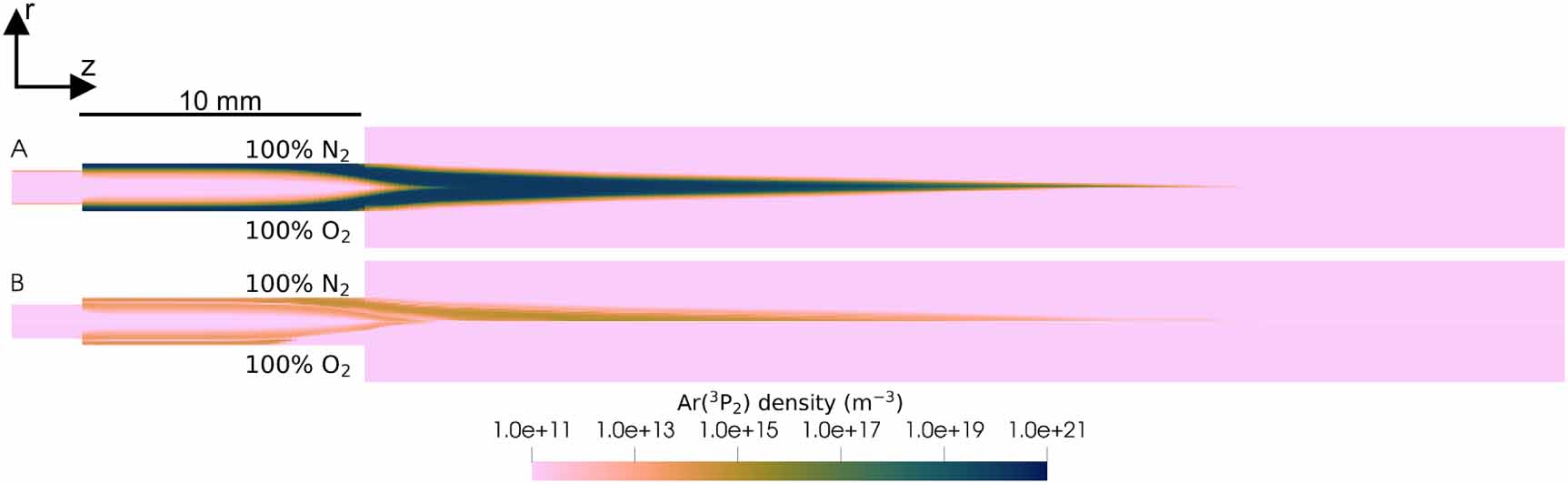 Plasma–flow coupling and metastable evolution in a cold argon plasma ...