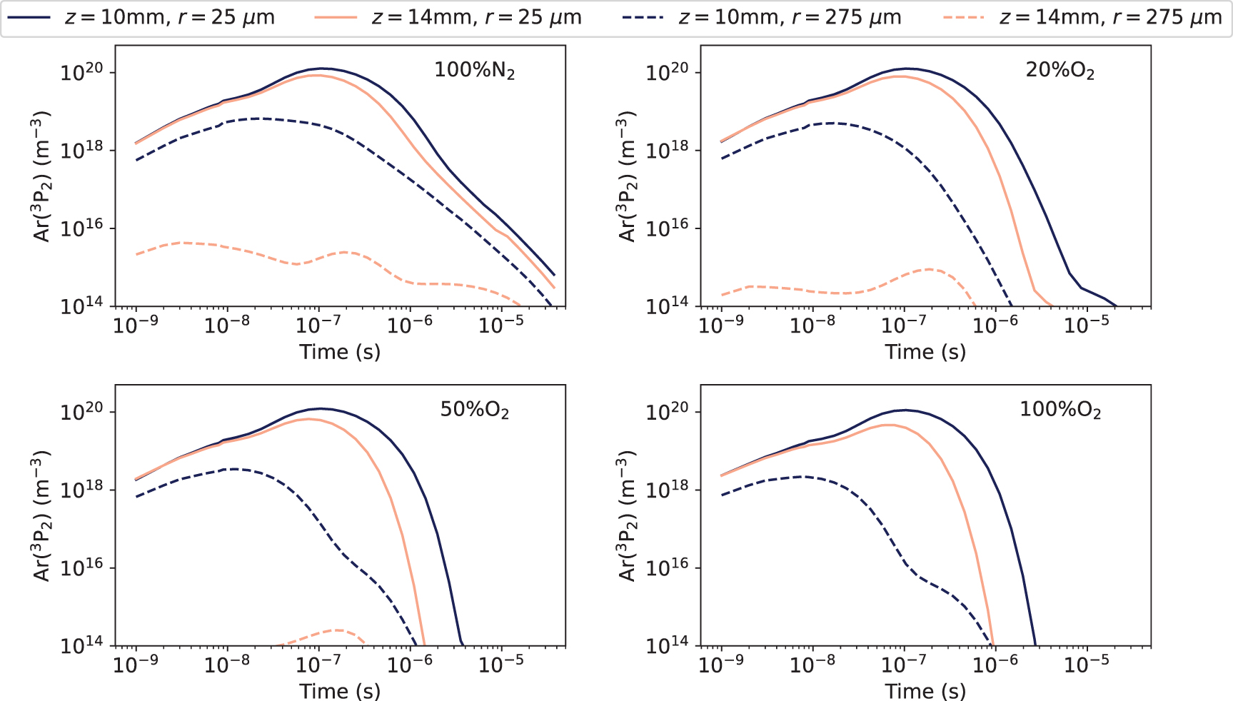 Plasma–flow coupling and metastable evolution in a cold argon plasma ...