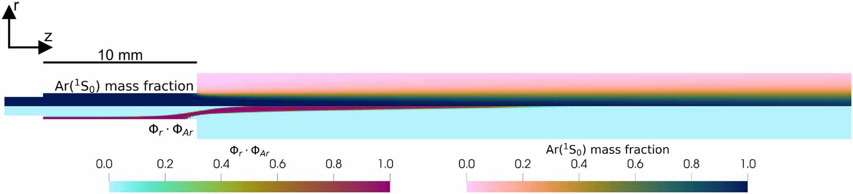 Plasma–flow coupling and metastable evolution in a cold argon plasma ...