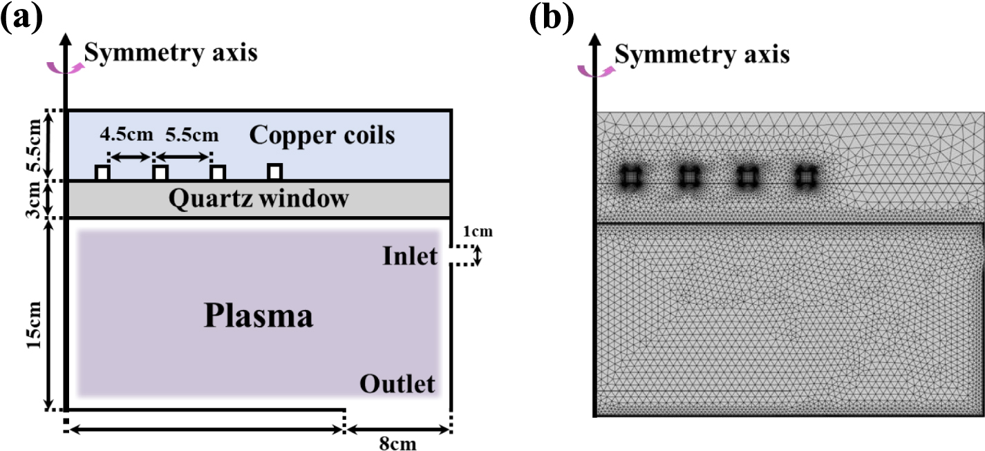 Dimensionless automated machine learning for low-temperature plasma ...