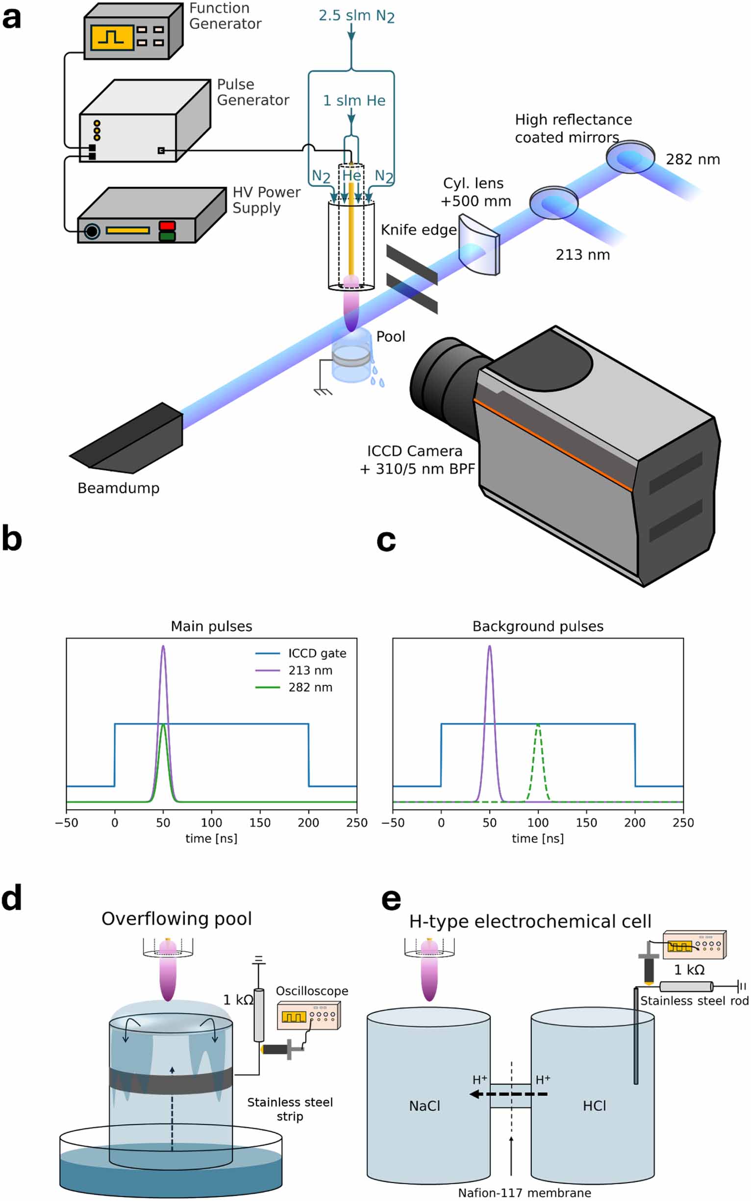Hydrogen peroxide formation mechanisms in liquid anode and cathode ...