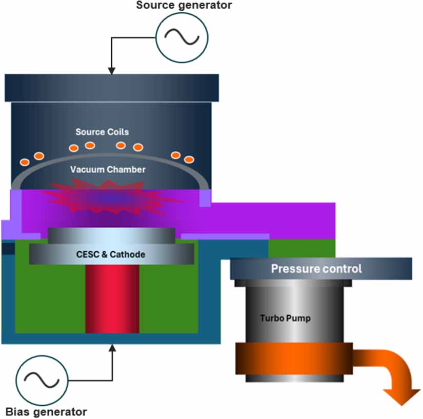 Atomic layer etching of sputter-deposited AlN thin films in ...