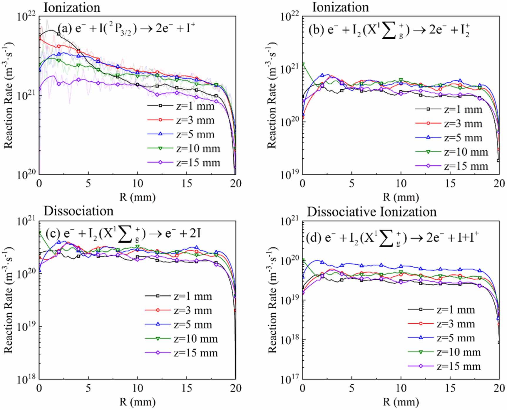 Numerical simulation study on ionization and acceleration ...