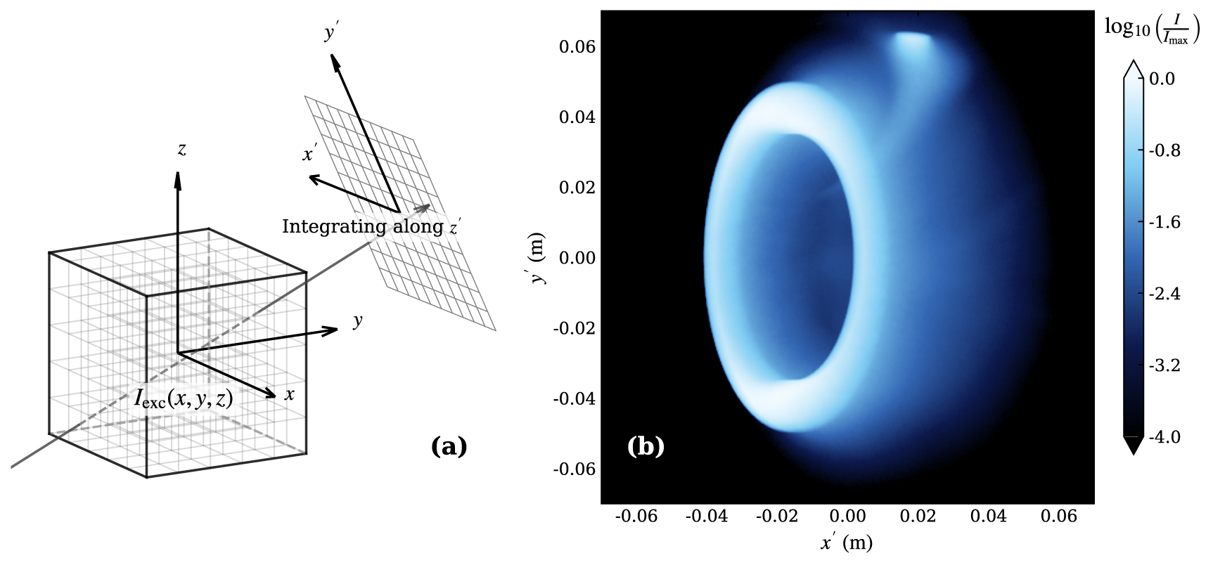 From micro-scale physics to macro-scale performance: fully kinetic