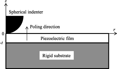 Figure 1.