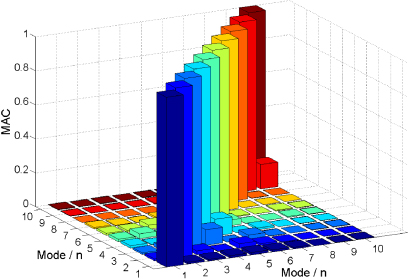 A modified monkey algorithm for optimal sensor placement in structural ...