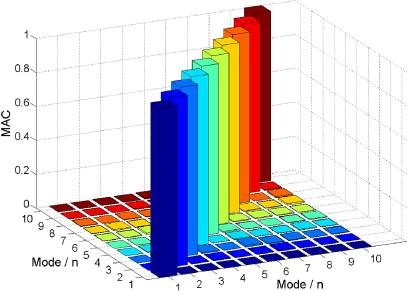 A modified monkey algorithm for optimal sensor placement in structural ...