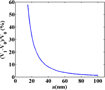 Effect of flexoelectricity on electrostatic potential in a bent ...