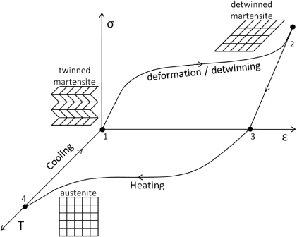 A general method for the design and fabrication of shape memory alloy ...