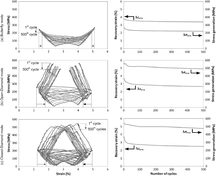 Characterization and design of antagonistic shape memory alloy ...