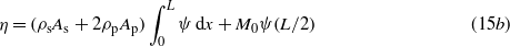 Equation (15b)