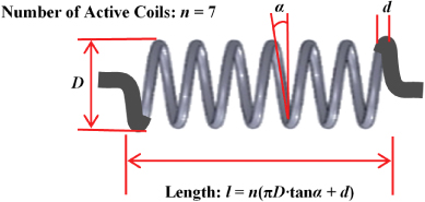Engineering design framework for a shape memory alloy coil spring ...